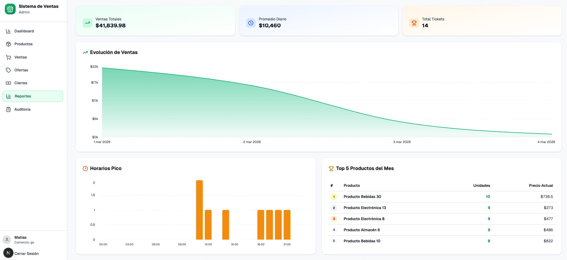 Dashboard PC - Gestión de Turnos
